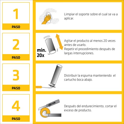 Sika Boom 151 Multiposition